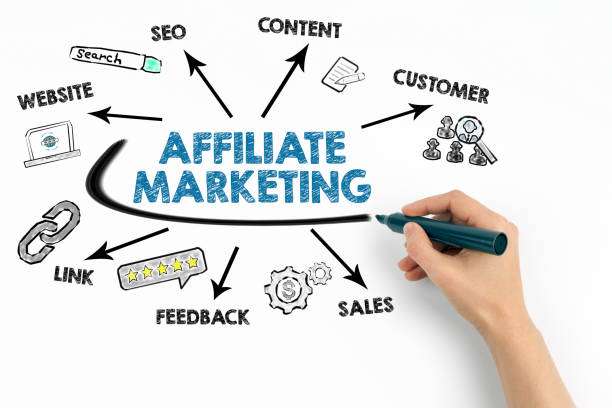 3 Places to Post Your Affiliate Links (Without Spamming) ⋆ Article Good