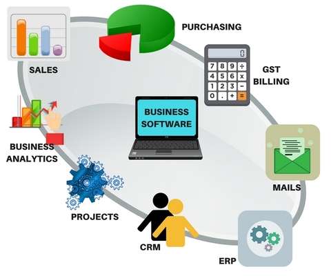 5 business software your SME needs for digitisation and growth ⋆ Article Good