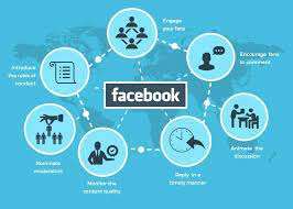 Tips for a Successful Facebook Marketing Strategy