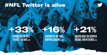 Twitter Makes its Pitch to Advertisers Ahead of Super Bowl LVII
