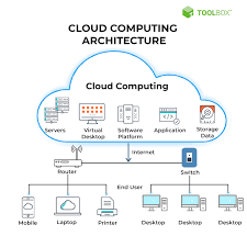 Cloud computing expert