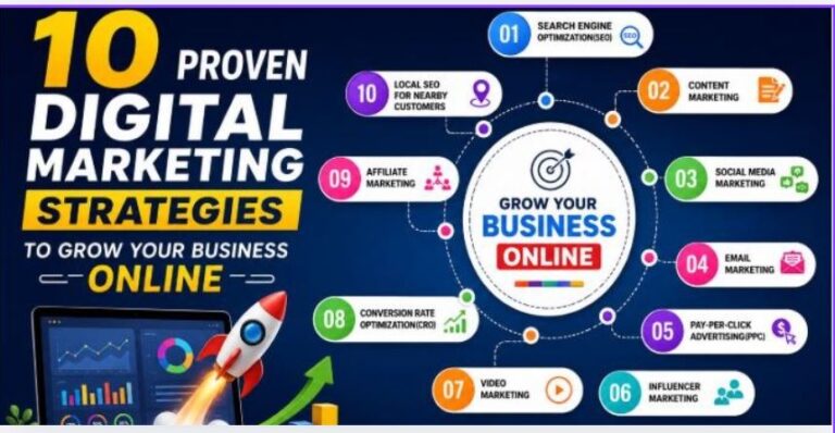10 Proven Digital Marketing Strategies to Grow Your Business Online
